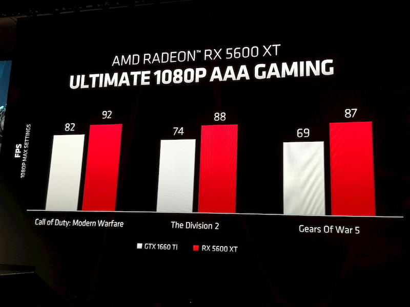 AMD Radeon RX 5600 XT AAA games