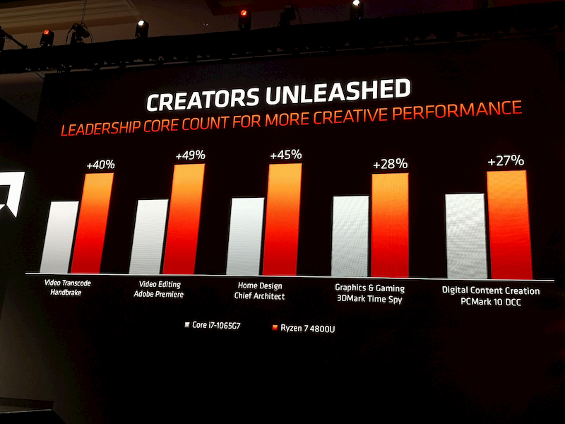 AMD Ryzen Serie 4000 4800U confronto performance 2