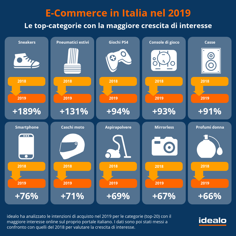 idealo e-commerce italia 2019