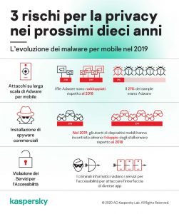 Kaspersky - Evoluzione dei malware per mobile nel 2019