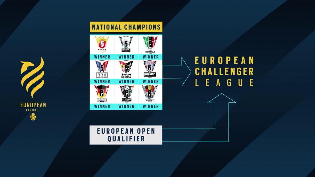 rainbow six european league