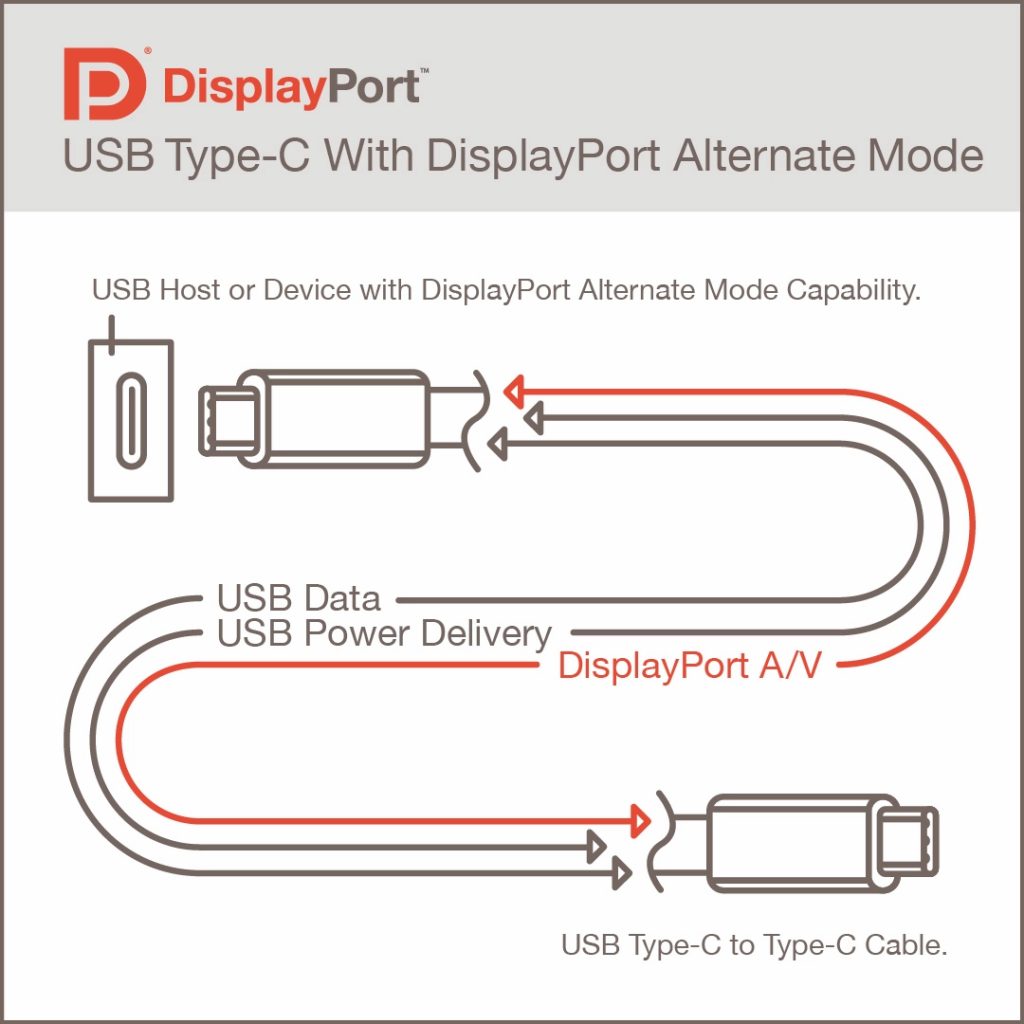 USB 4 DisplayPort