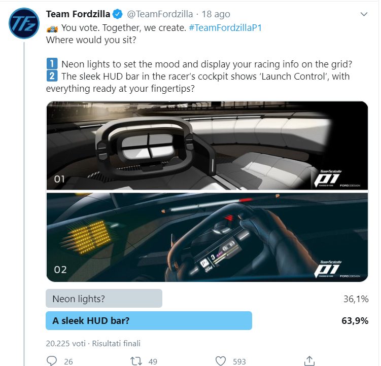 Fordzilla poll