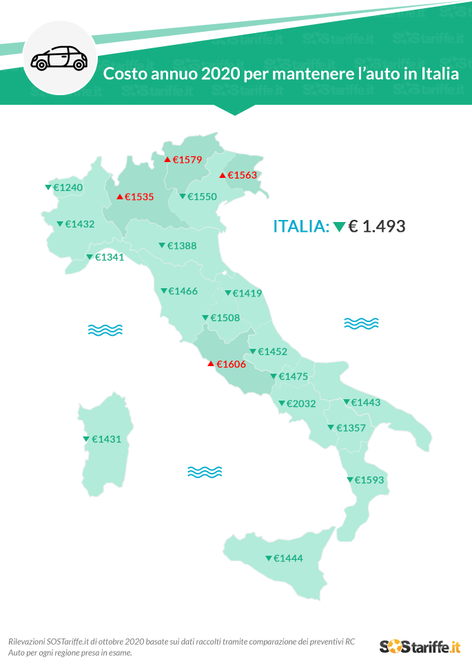 Mappa Costo Auto Italia 2020