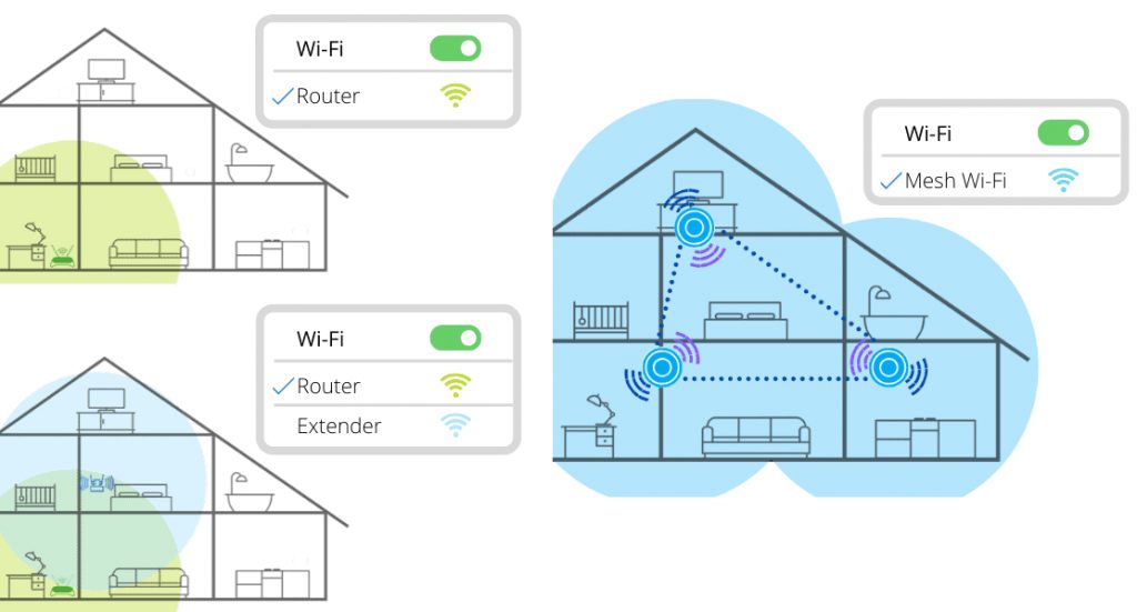 ASUS ZenWifi AX Mini recensione mesh network