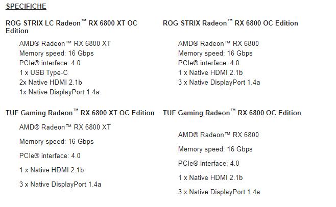 Specifiche Asus ROG Radeon RX 6000