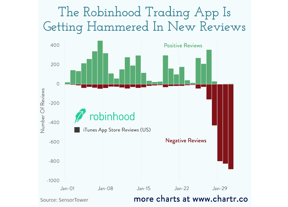 recensioni app trading Robinhood