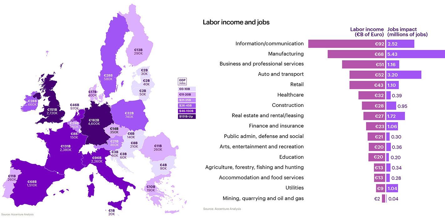 5G posti di lavoro e guadagni Europa