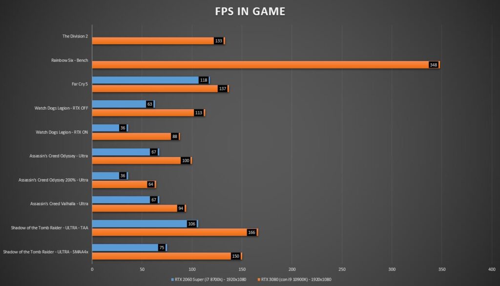 FPS in game 1