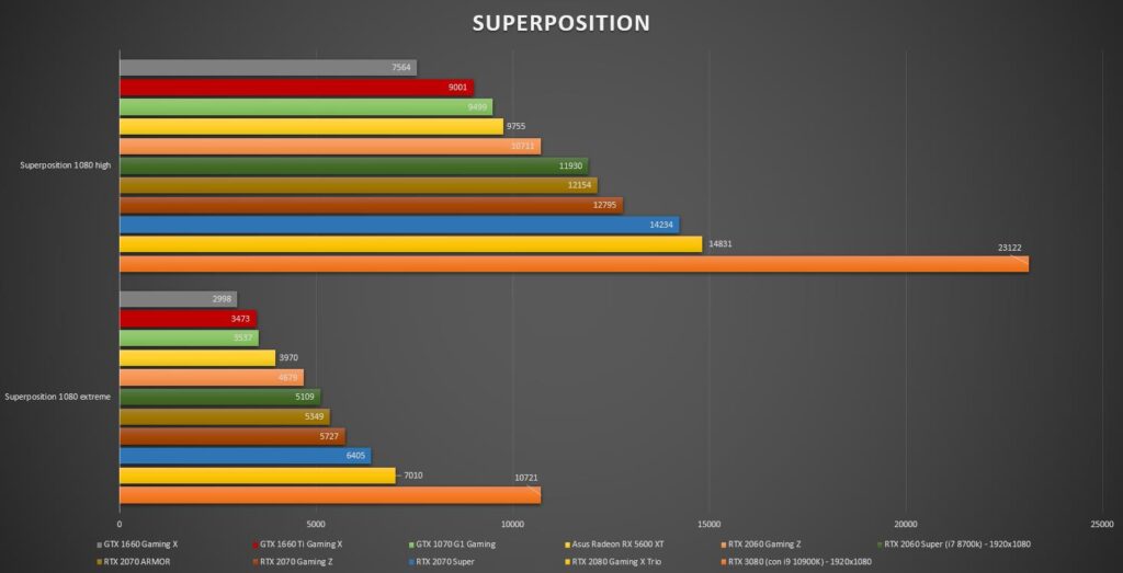 Grafico Superposition 1