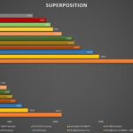 Grafico Superposition RTX 3080