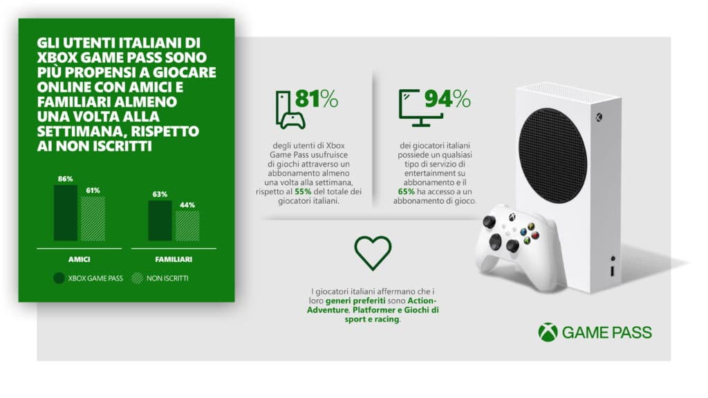 Xbox Game Pass Italia