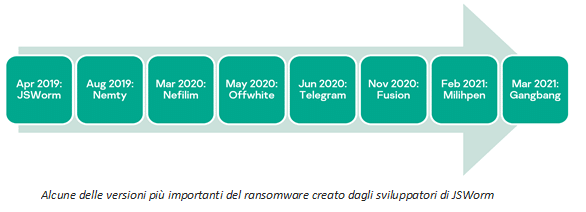 kaspersky lotta contro i ransomware