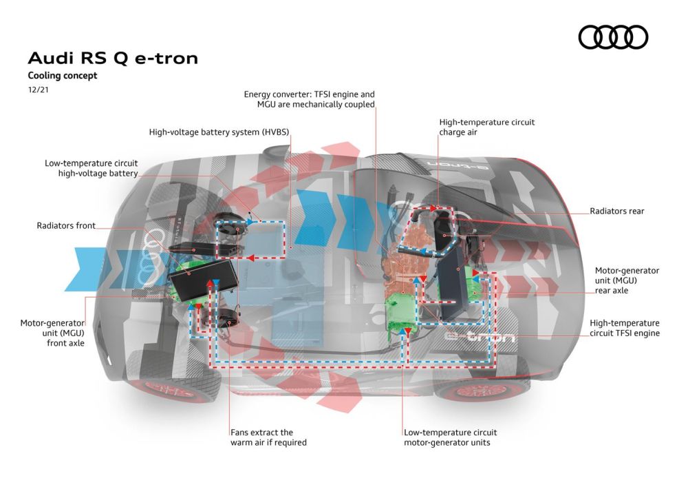 Audi RS Q e-tron sistema raffreddamento