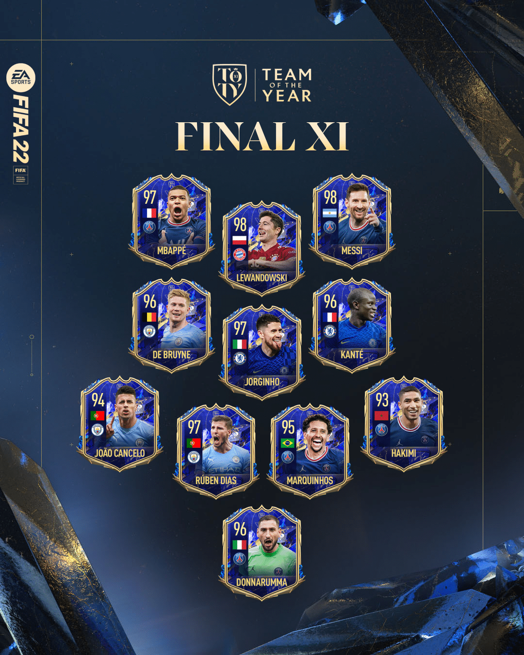FIFA 22 here is the TOTY 2022 team voted by the users