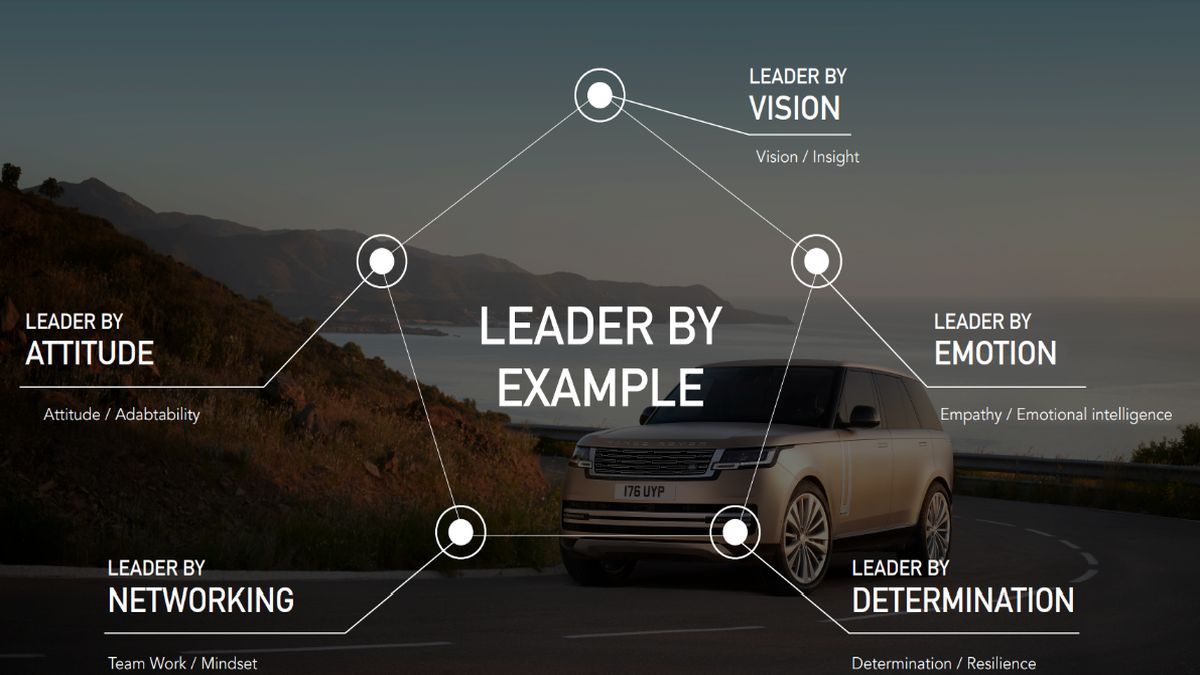 Nuova Range Rover: un “viaggio nella Leadership” thumbnail