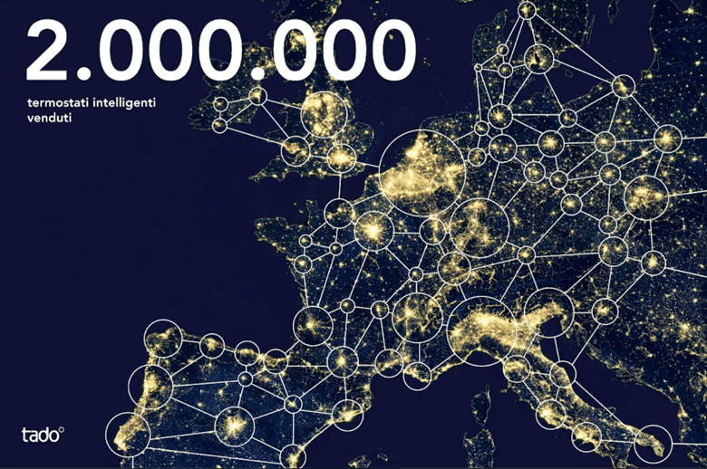 Tado°: un importante traguardo, 2 milioni di termostati intelligenti venduti thumbnail