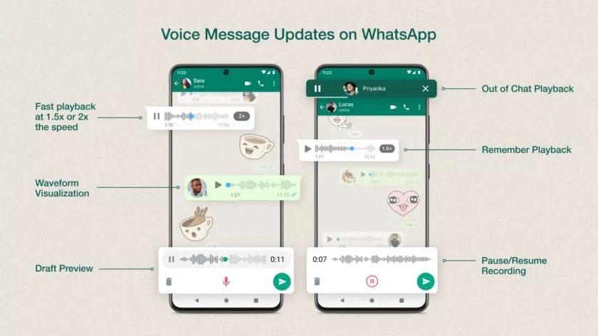 whatsapp messaggi vocali nuove funzioni min