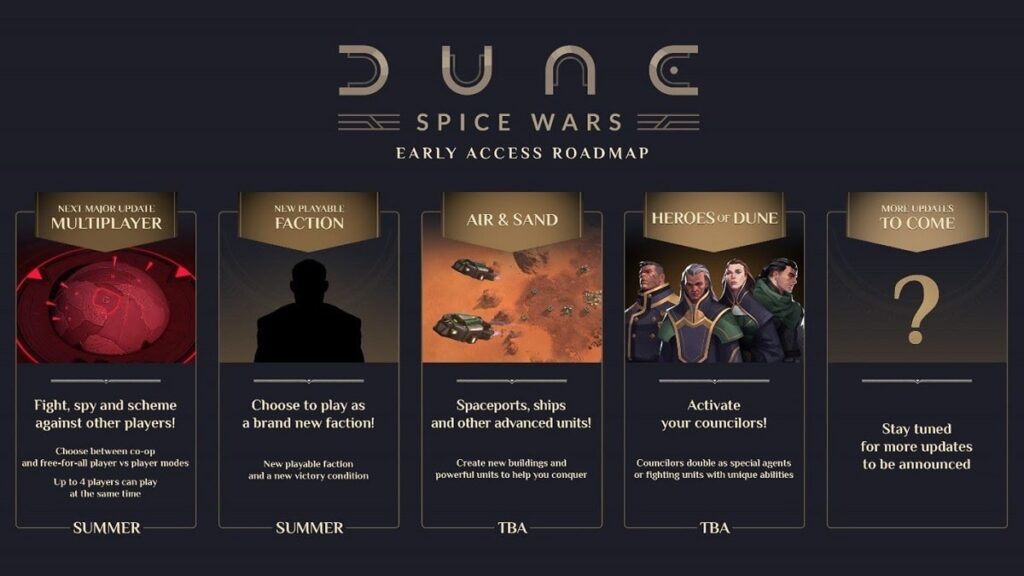 dune spice wars roadmap early access min