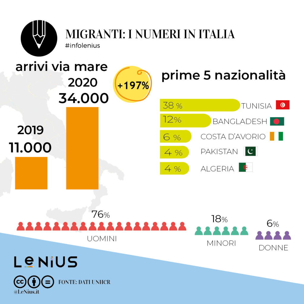 dati rifugiati Italia 2020
