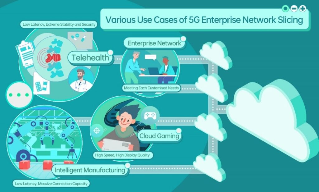 OPPO si unisce a Ericsson e Qualcomm per accelerare l'implementazione  del 5G Enterprise Network Slicing
