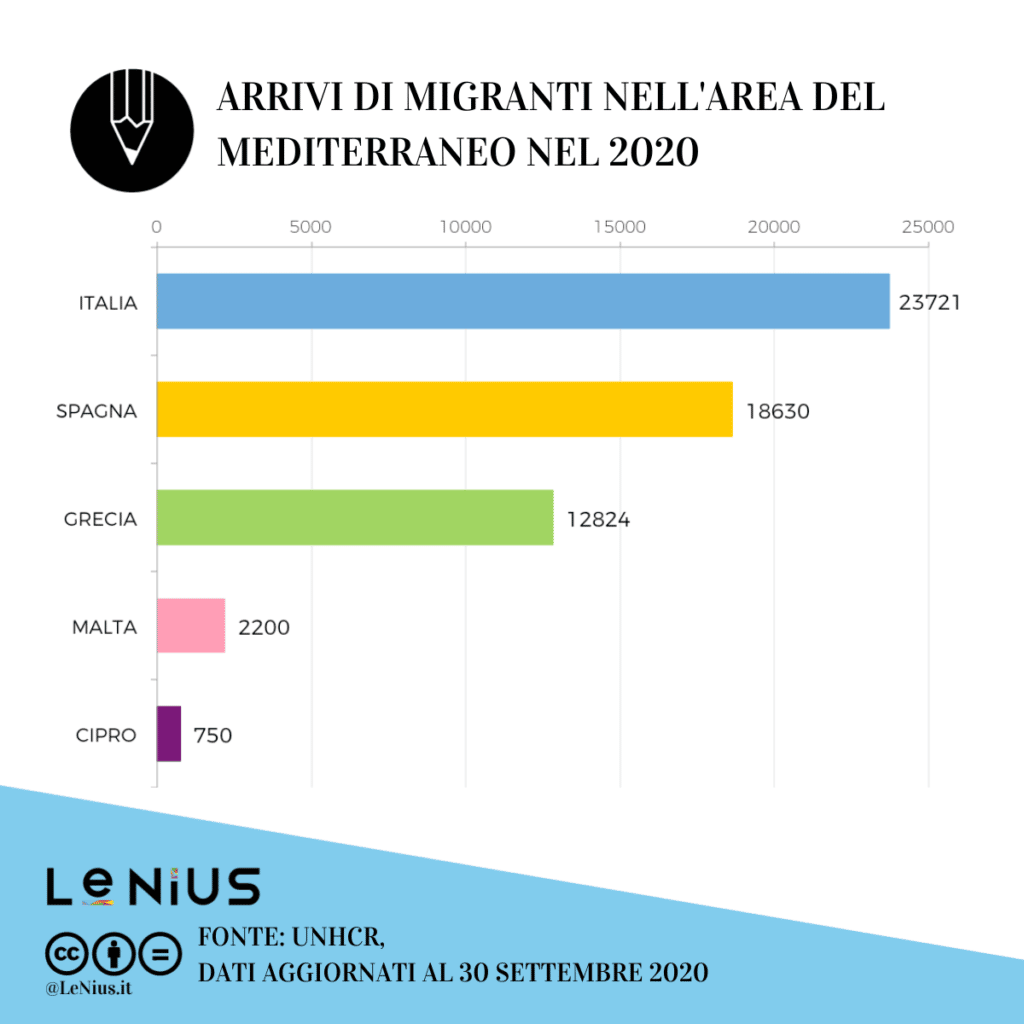 dati rifugiati Italia 2020