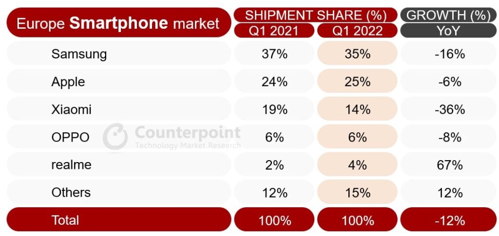 smartphone mercato q1 2022 min