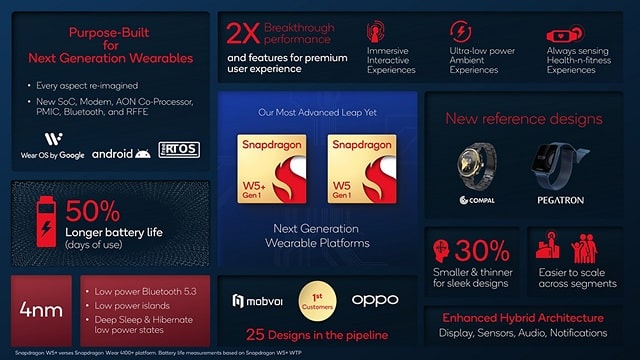 Snapdragon W5 Platform Summary min