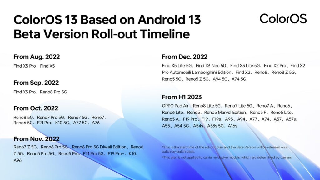 ColorOS 13 Roll Out Timeline min