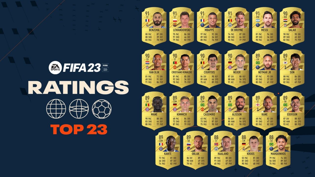 Le prime valutazioni di FIFA 23: Mbappé, Lewandowski e Benzema i calciatori più forti thumbnail