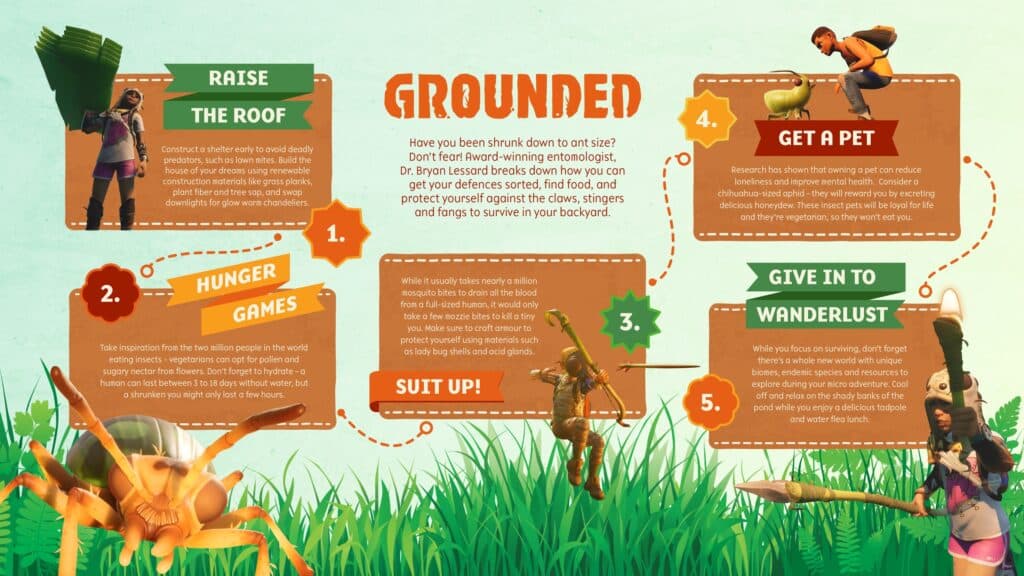 Grounded infographic