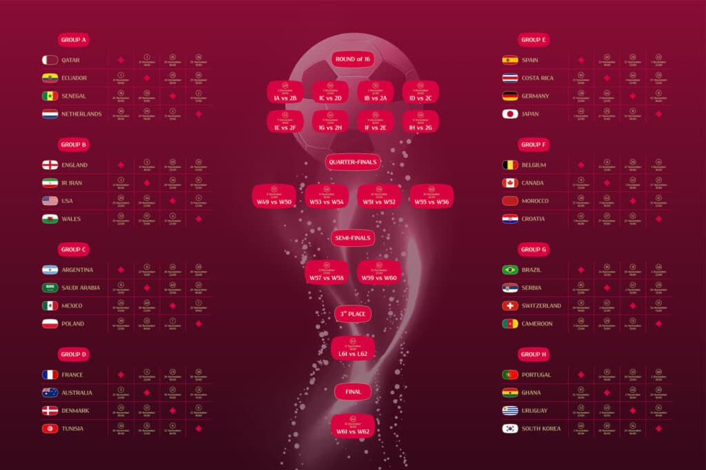 Qatar 2022 tabellone