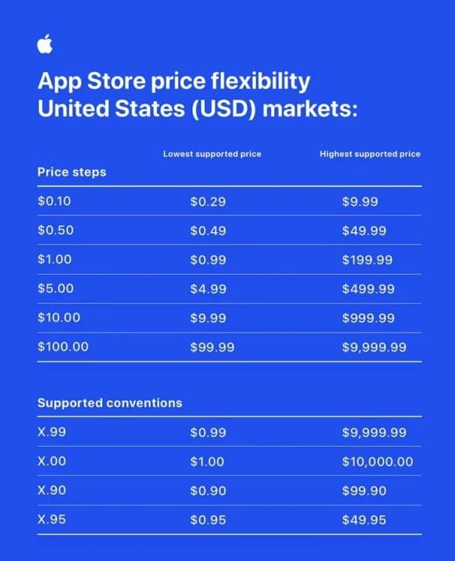 apple app store prezzi min