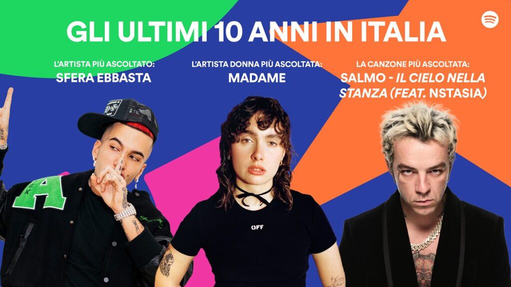 Spotify Artisti piu ascoltati in Italia 10 anni