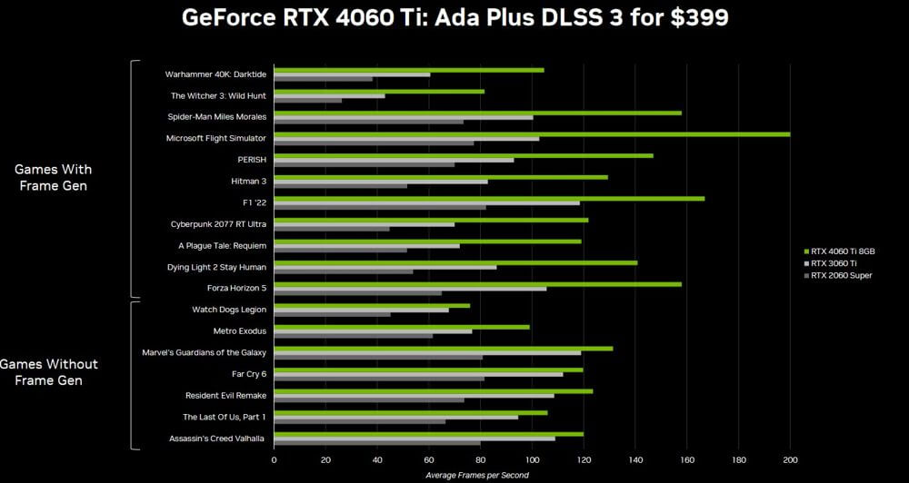Nvidia RTX 4060Ti la recensione grafici prestazioni schede