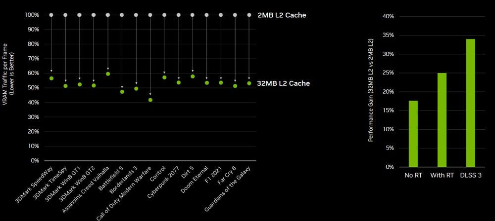 Nvidia RTX 4060Ti la recensione tabella cache