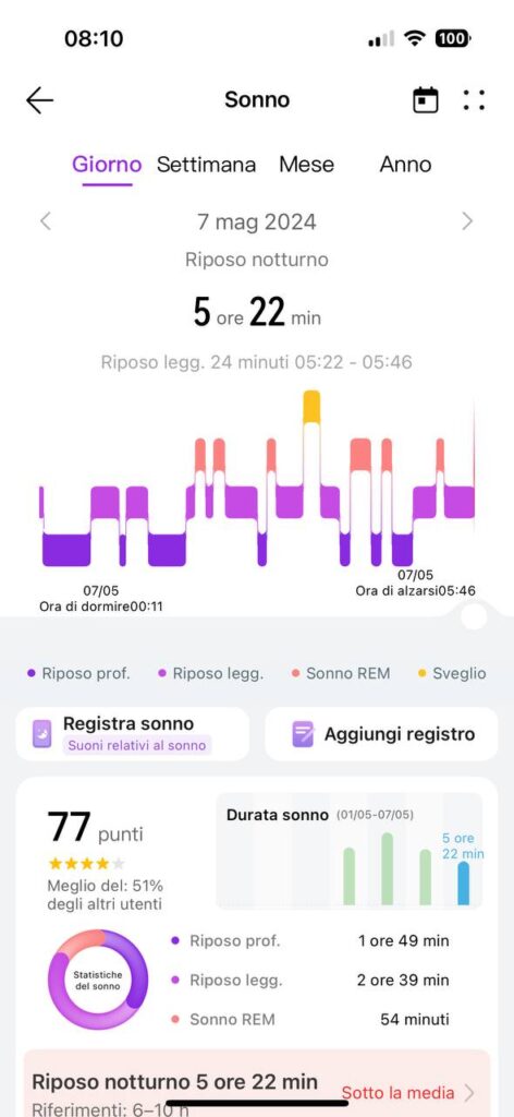 Huawei Watch Fit 3 e il monitoraggio del sonno