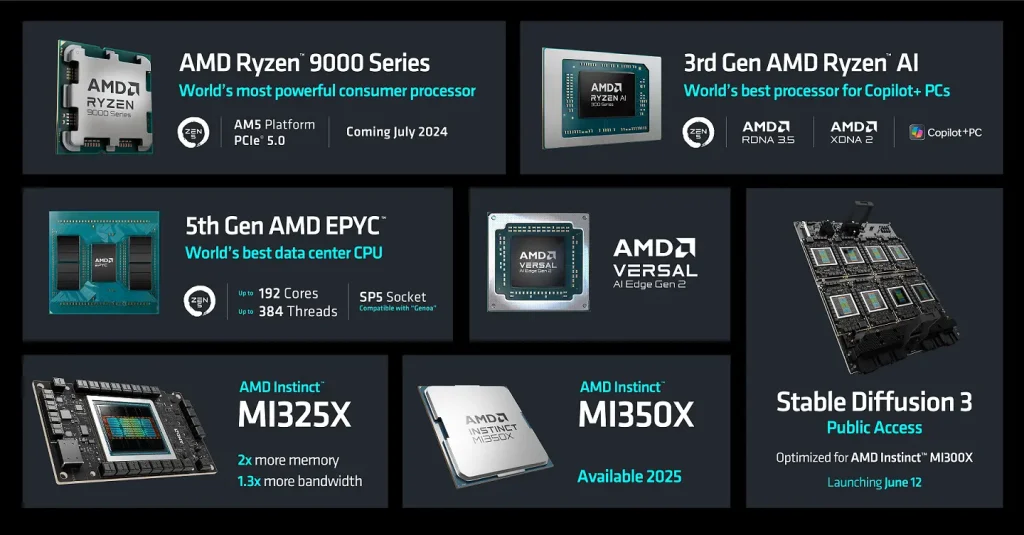 AMD Computex Announcements All Up
