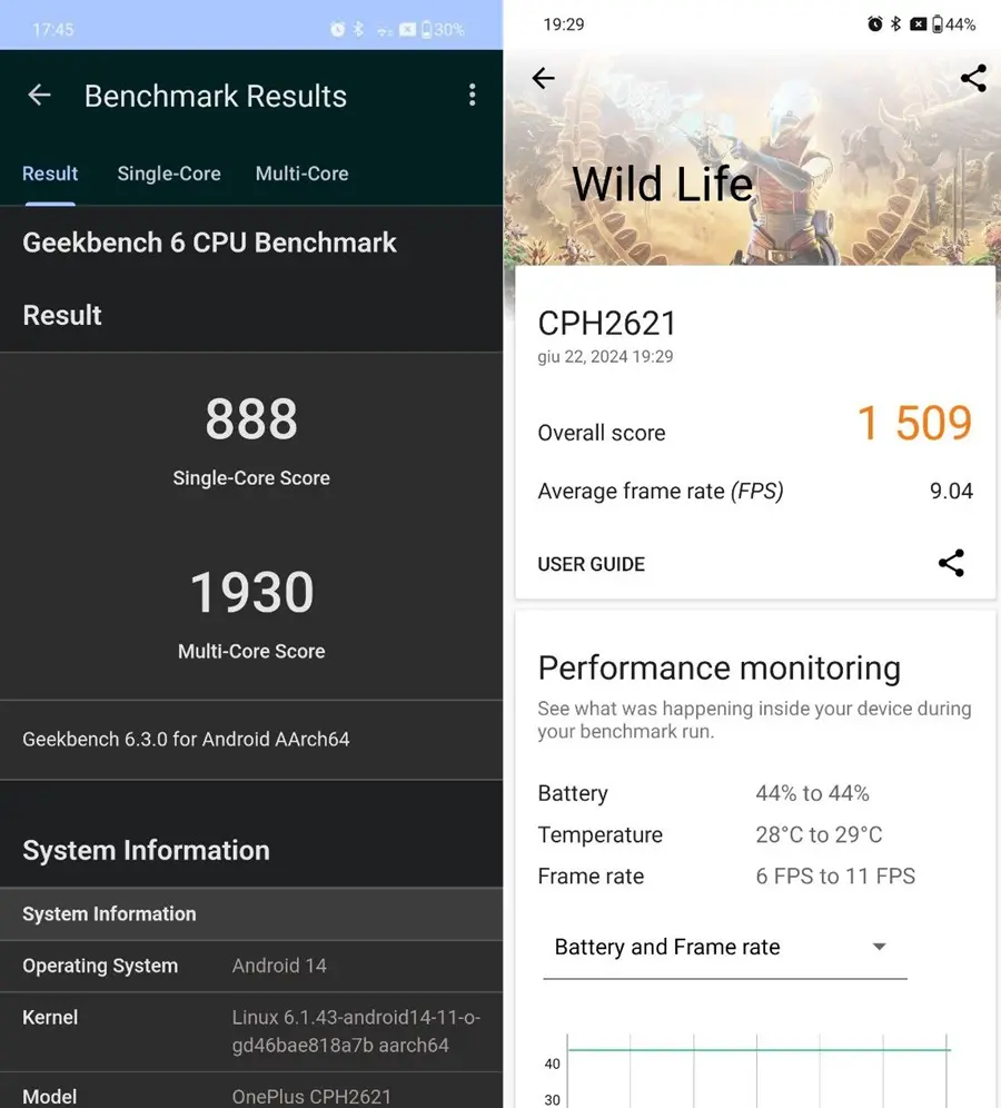 Recensione OnePlus Nord CE4 Lite 5G benchmark