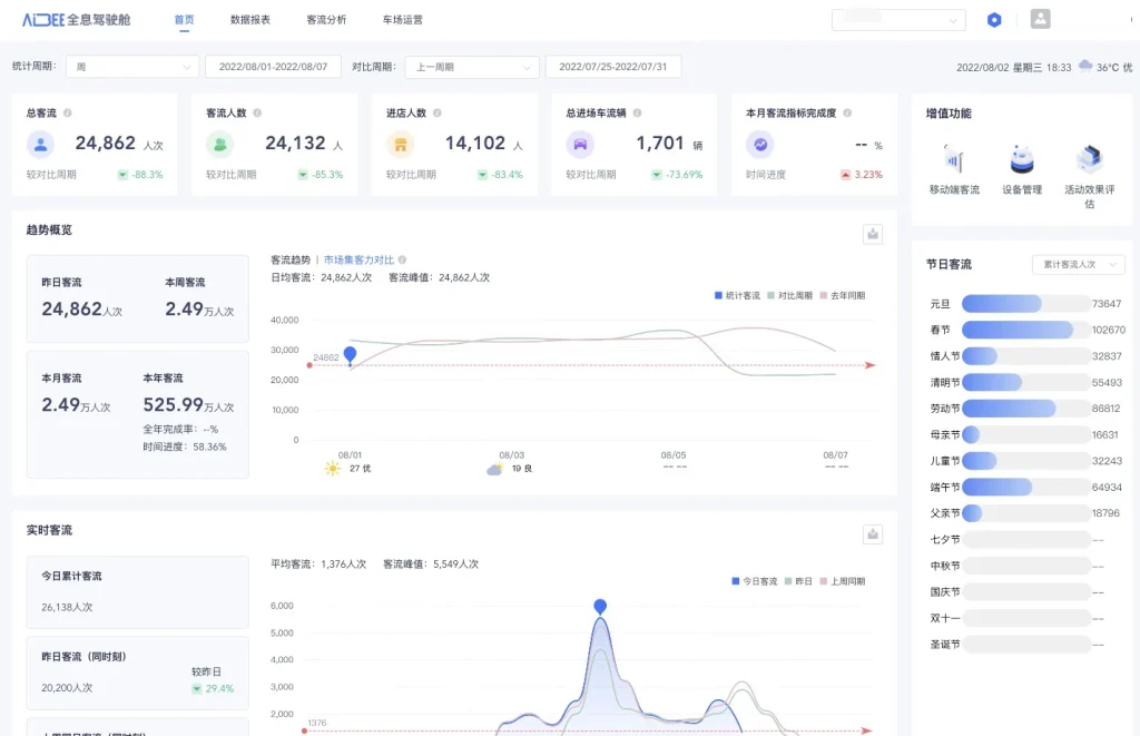 Aibee dashboard