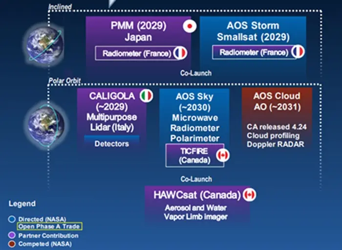 Airbus radiometri