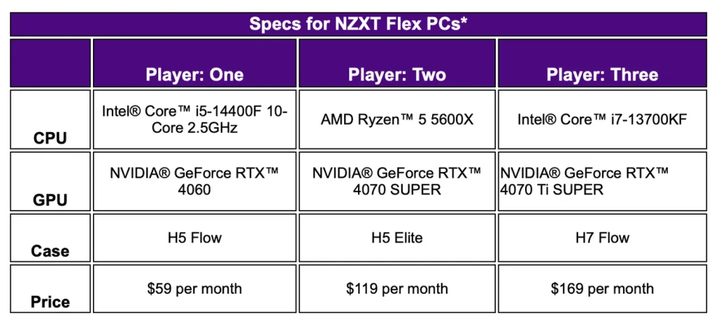 noleggio PC nzxt listino prezzi del servizio di noleggio