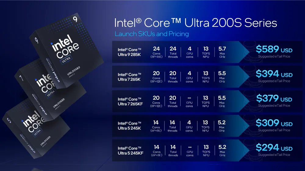 Core Ultra 200S variants and price