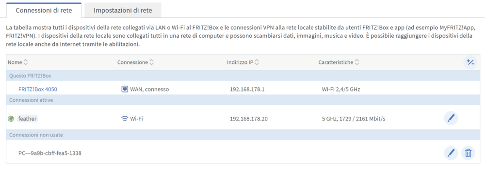 fritz 4050 network usage