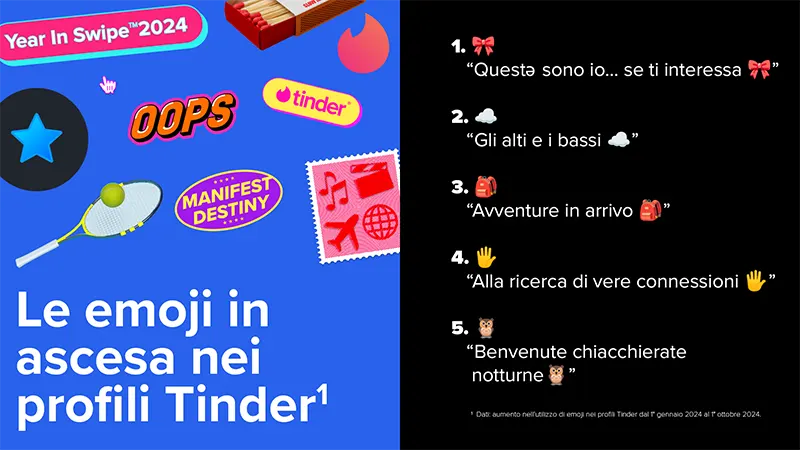 tinder 2024 year in swipe 16 copia