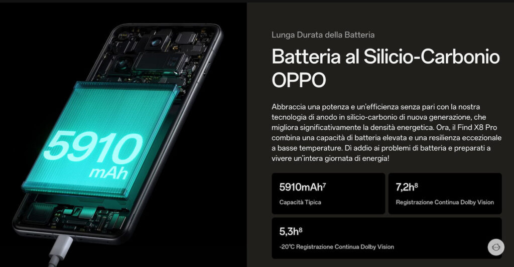 oppo find x8pro batteria