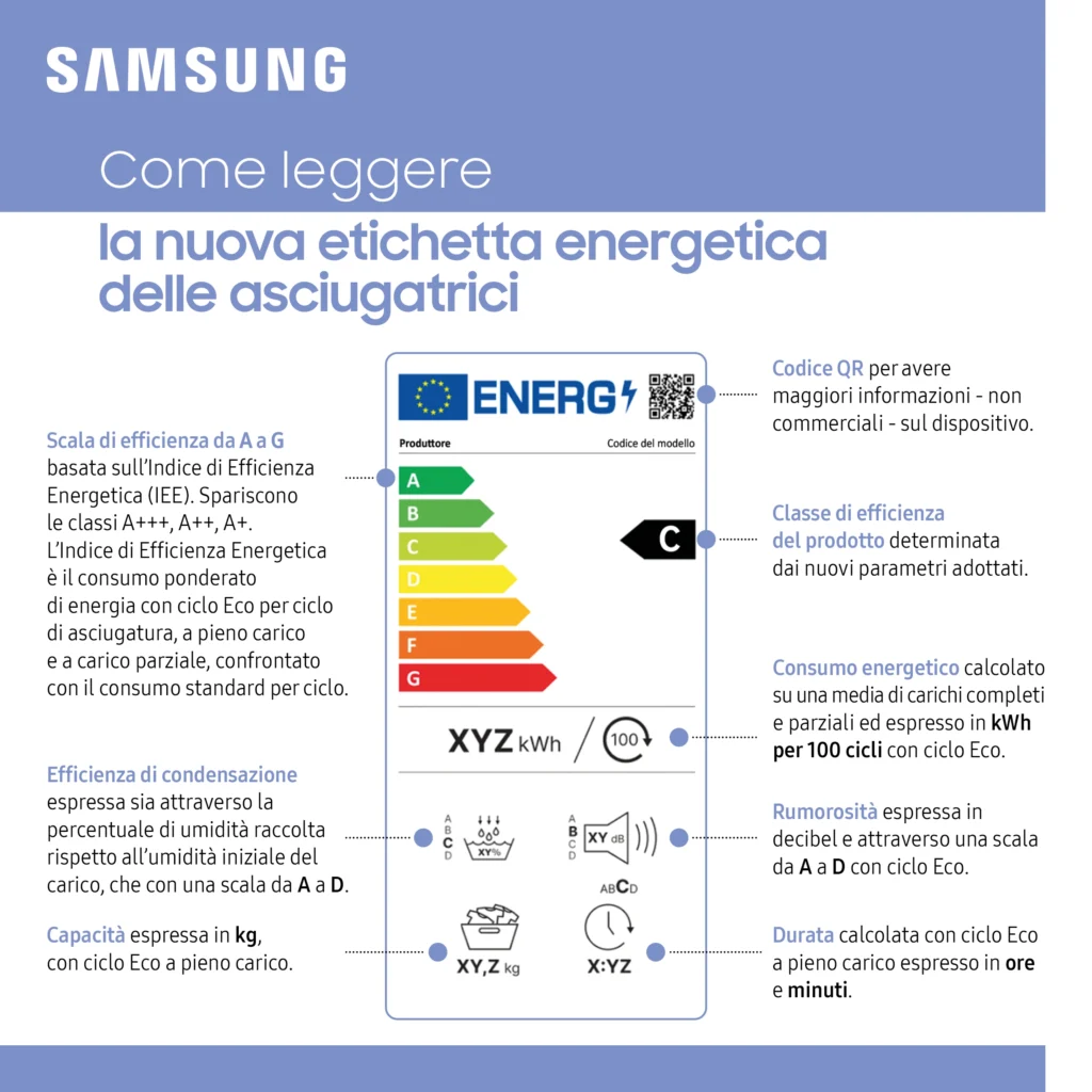 COME LEGGERE ETICHETTA 2025